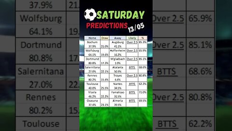 Football betting tips for today Saturday 13/05 #futbol #apuestasdeportivas #bettingtips #shorts #fyp