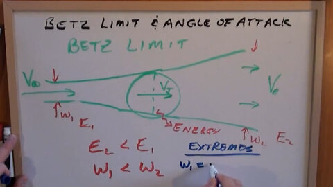 VAWT Design - Betz Limit