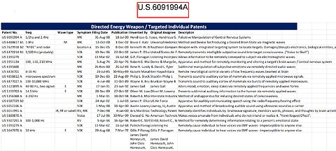 US6091994A - Mind Control Through Directed Energy Weapons