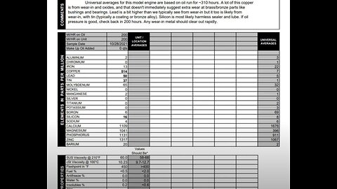 Bobcat Tractor 200hr oil change & analysis