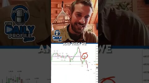 Korbs' Live Trading Recap: Navigating the Market Ups and Downs