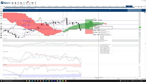 Zilliqa (ZIL) Cryptocurrency Price Prediction, Forecast, and Technical Analysis - Sept 22nd, 2021