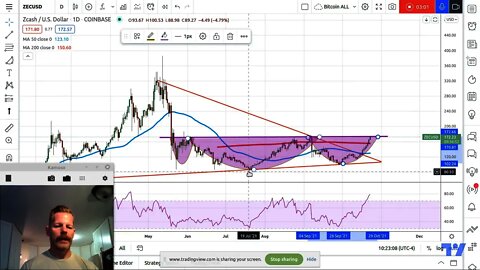 ZECUSD ZCOIN Reverse Head and Shoulders Spotted. Potential $260