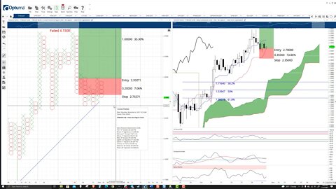 Fantom (FTM) Cryptocurrency Price Prediction, Forecast, and Technical Analysis - Nov 2nd, 2021