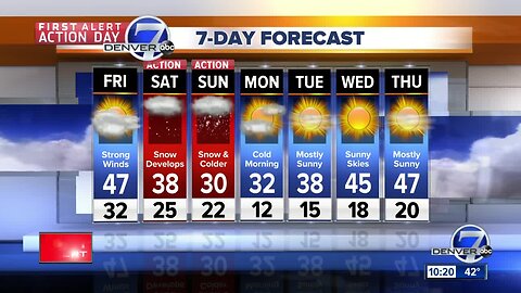 Colorado mountains will get several feet of new snow!