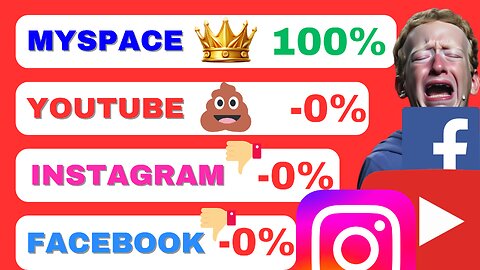 Top 10 Social Medias of All Time (2009 - 2024) [by Market Share]