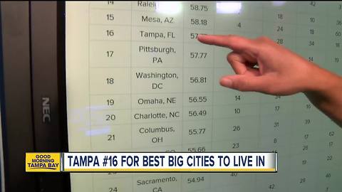 Tampa ranks among best big cities to live in