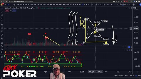 MDX Indicators Review