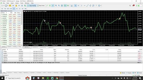 Prep Live Trading 8-22-2023