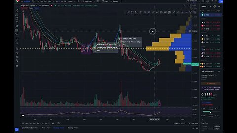 The Crypto Flow - Don't Miss the Best Crypto Move