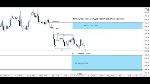 Daily XAUUSD Analysis | What to Expect Today | 14 Sept 2023