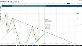 Bitcoin (BTC) (ETF DAY) Cryptocurrency Price Prediction, Forecast, and Analysis - October 19th, 2021