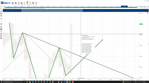 Bitcoin (BTC) (ETF DAY) Cryptocurrency Price Prediction, Forecast, and Analysis - October 19th, 2021