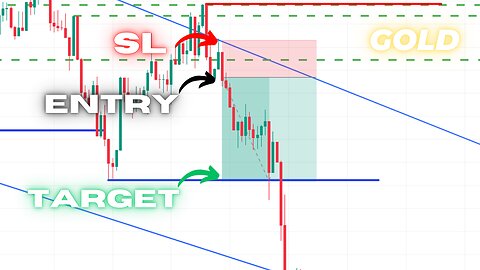 Adapting to Market Trends: A Forex Trading Lesson in Gold(XAU/USD)|13-05-2024|#xauusd #forextrading