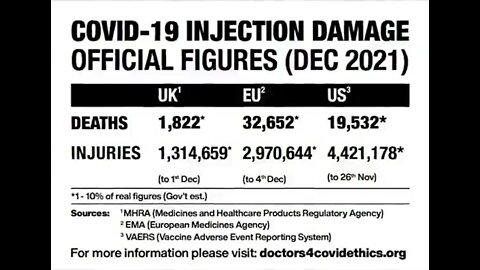 Autoimmune attack reactions are being triggered by these (gene-based covid-19) vaccines