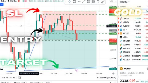 Managing Stop Losses in a Volatile Market (XAU/USD) | 14-05-2024 | #xauusd #forextrading