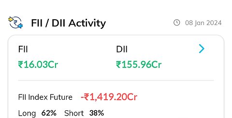 nifty banknifty Finnifty levels for today with Finnifty expiry