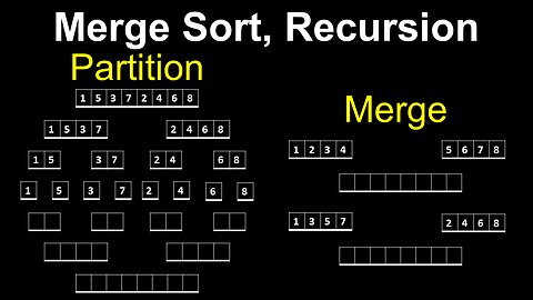 Merge Sort, Recursion - Computer Science