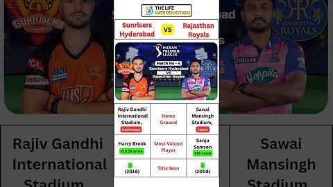 SRH vs RR Preview #srh #rr #rajashthanroyals #sunrisershyderabad #shorts #short#ipl #ipl2023#srhvsrr