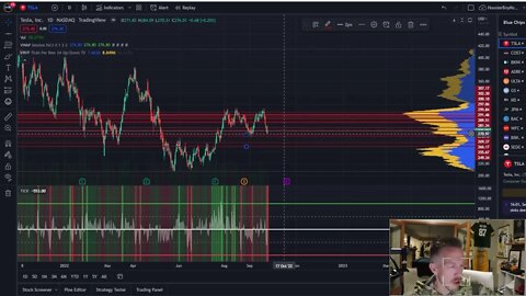 Tuesday Stock Watch! Fed Speakers and Hurricane Ian Closing in on US! Bull Trap or Bear Rally???