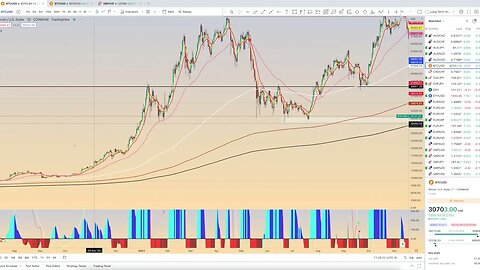 Chart Review: May 30 - Forex