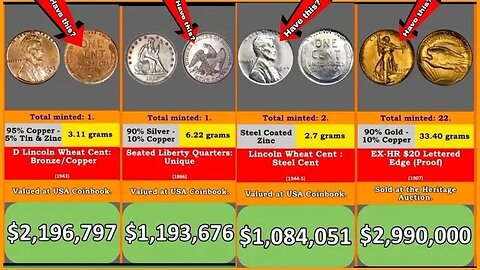 Top 50 ULTRA USA RARE pennies, nickel,And Dime Coins worth A LOT of MONEY! Coins Worth Money!