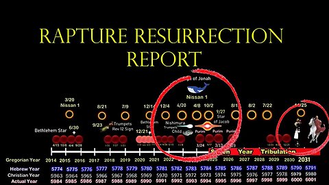 OCT 2! Everything Changes! Updated Chart 2014-2031! It All Finally Came Together! Final Warning!