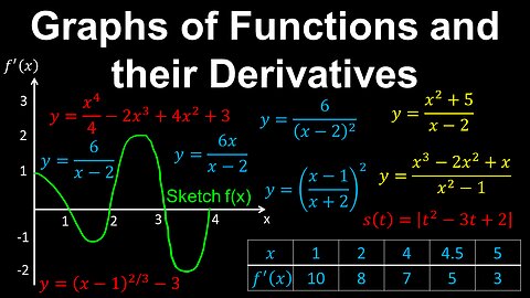 Curve Sketching, Examples - Calculus