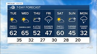 Mild for now, but some changes coming for Colorado