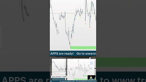 Planning and Reviewing the Trade 🔍 #tradingtime with #tradewithufos