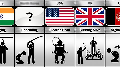 Death Penalty From Different Countries | Comparison