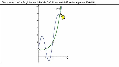 Gammafunktion 2 ► Definitionsbereich der Fakultät erweitern: Aber wie?