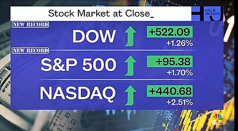 Dow, S&P 500 close at record highs after Federal Reserve’s supersized rate cut