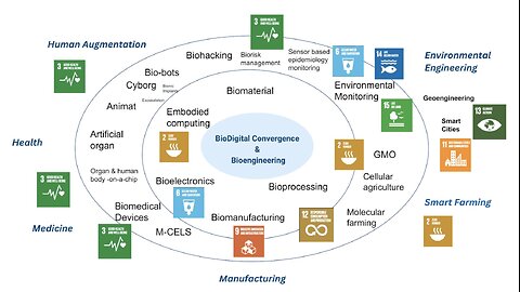 DEFINITELY not decentralized ~ NFV, SDN Humint and Humaint [bio security]