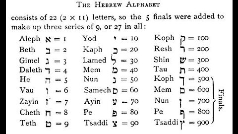 Jesus Revealed Through Gematria