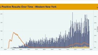 Western New York's COVID-19 forecast: When will the pandemic end?