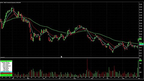 Day Trading Watch List Video for December 2nd