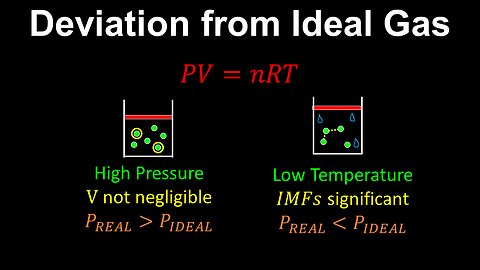 Deviation from Ideal Gas - Chemistry