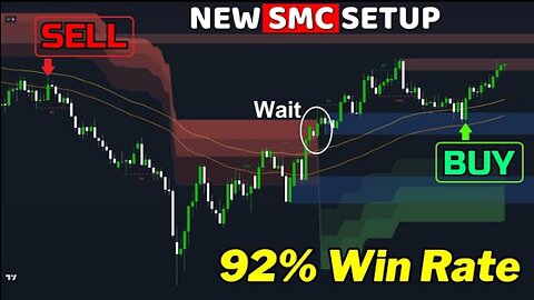 The Most Accurate Market Structure Indicator Tradingview For Day Trading