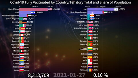 COVID-19 Fully Vaccinated by Country and World 09.25