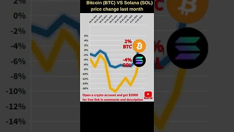 Bitcoin VS Solana crypto 🔥 Bitcoin price Solana price prediction Bitcoin news Btc price solana news