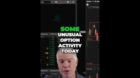 Unusual bullish option activity spotted on Nvidia's 20 October expiring call options