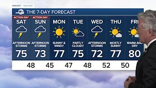 Friday, May 21, 2021 evening forecast