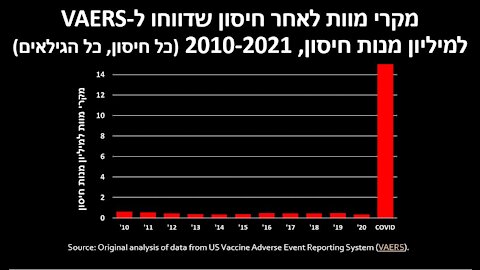 VAERS Presentation - Hebrew