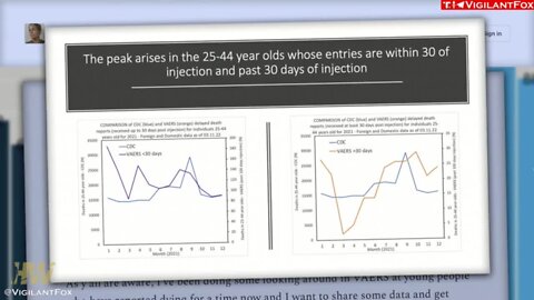 The Death Of Millennials 84% Rise In All Cause Mortality VAERS Correlation