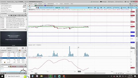 Prep Live Trading 8-29-2023