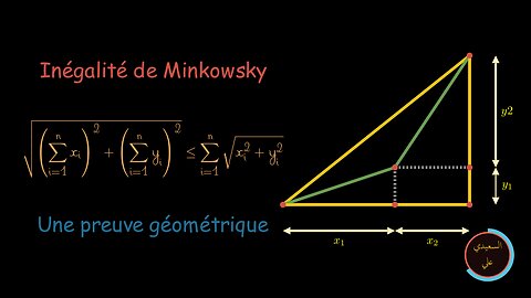 Une preuve géométrique de l'inégalité de Minkowsky