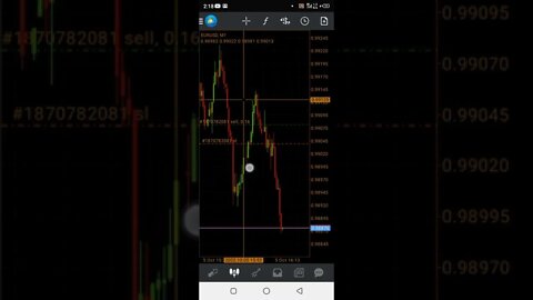 EurUsd live trade New York session Killzone #shorts