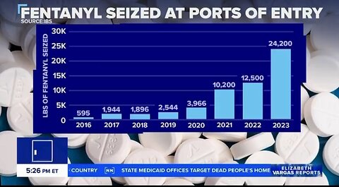 More Americans are dying from fentanyl — Are they overdoses, or are people being poisoned?