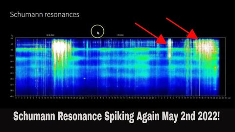 Schumann Resonance Spiking Again May 2nd 2022!